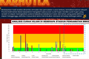 Potensi Karhutla Meningkat, Berikut Daftar Wilayah di Kalbar dengan Curah Hujan Rendah